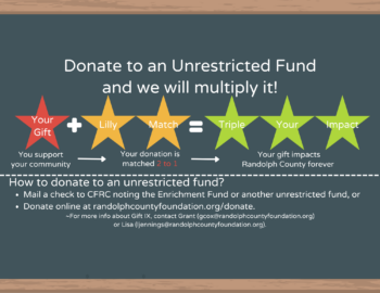 Image of a chalkboard with information about the 2-for-1 matching opportunity for gifts to unrestricted funds as part of the GIFT IX initiative.